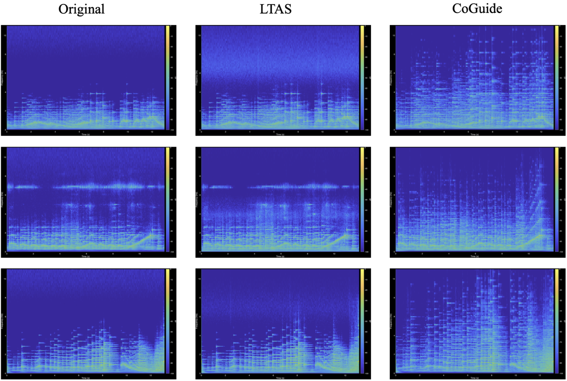 Preview for Blind Audio Restoration using Contrastive Diffusion Guidance
