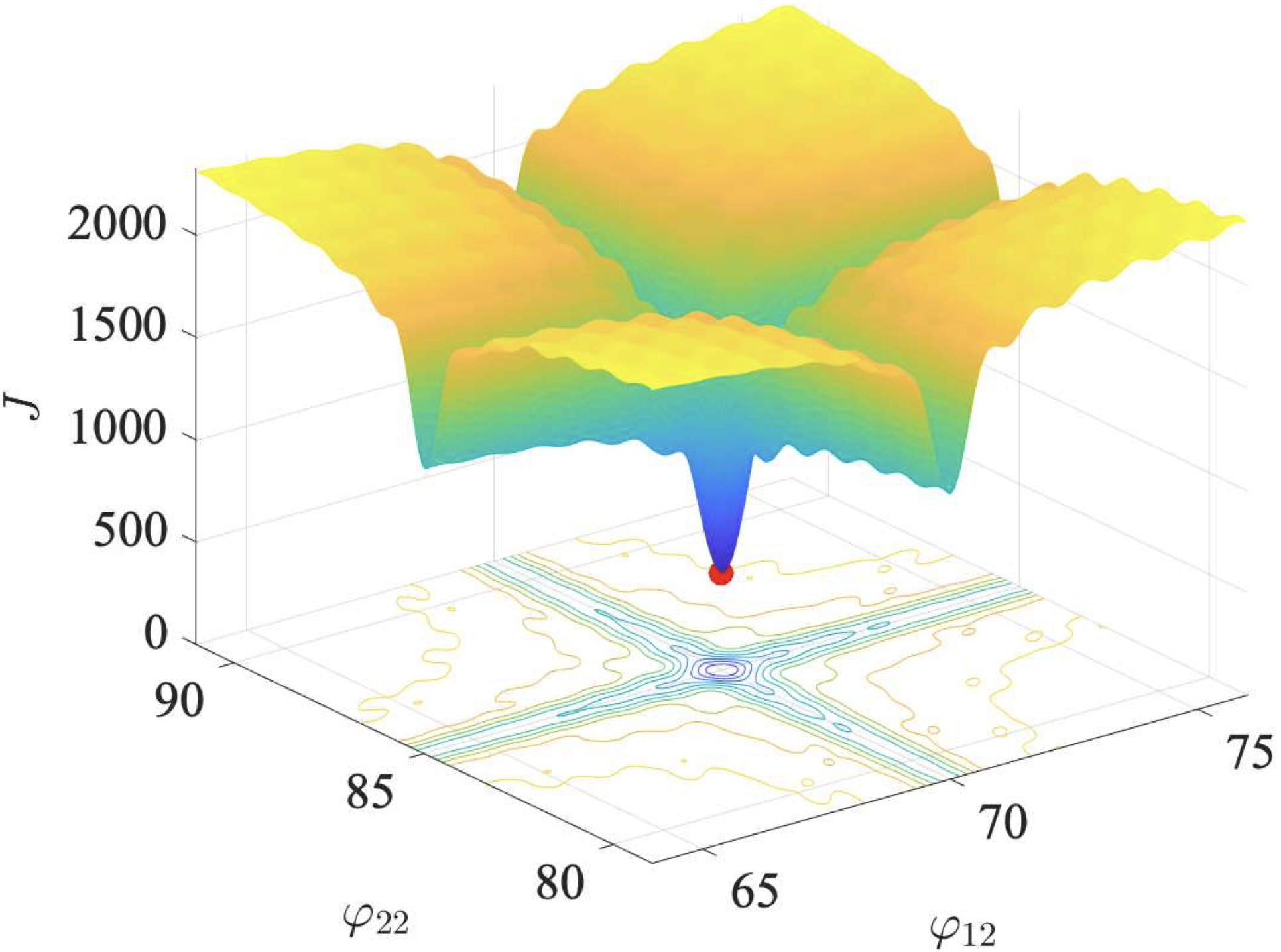Preview for Estimating Multi-chirp Parameters using Curvature-guided Langevin Monte Carlo