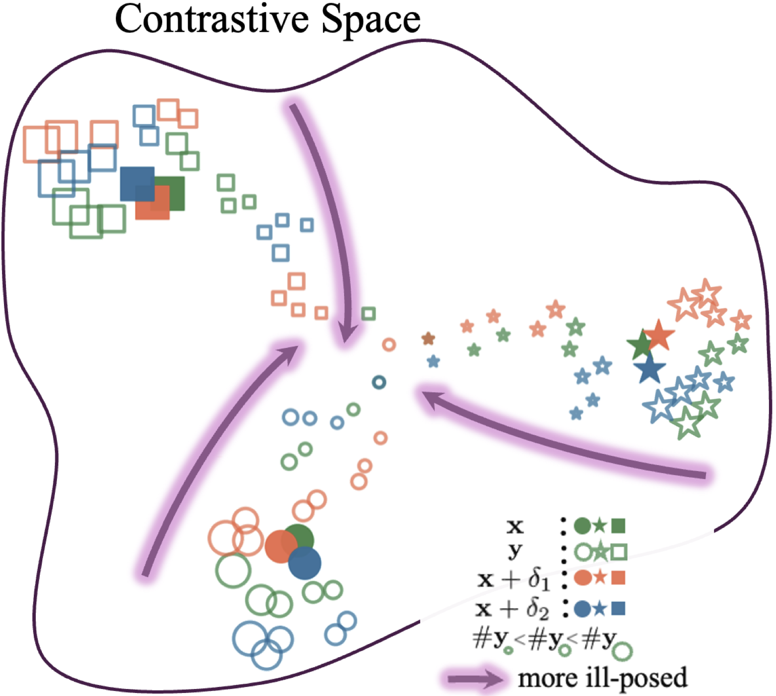 Preview for Contrastive Diffusion Guidance for Spatial Inverse Problems