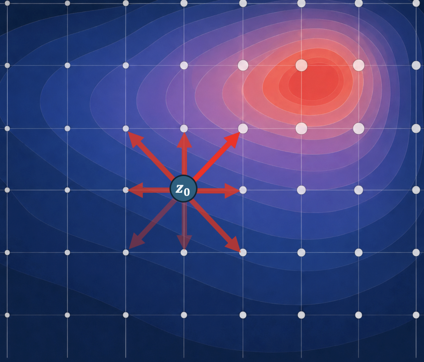 Preview for Discrete Langevin-Inspired Posterior Sampling
